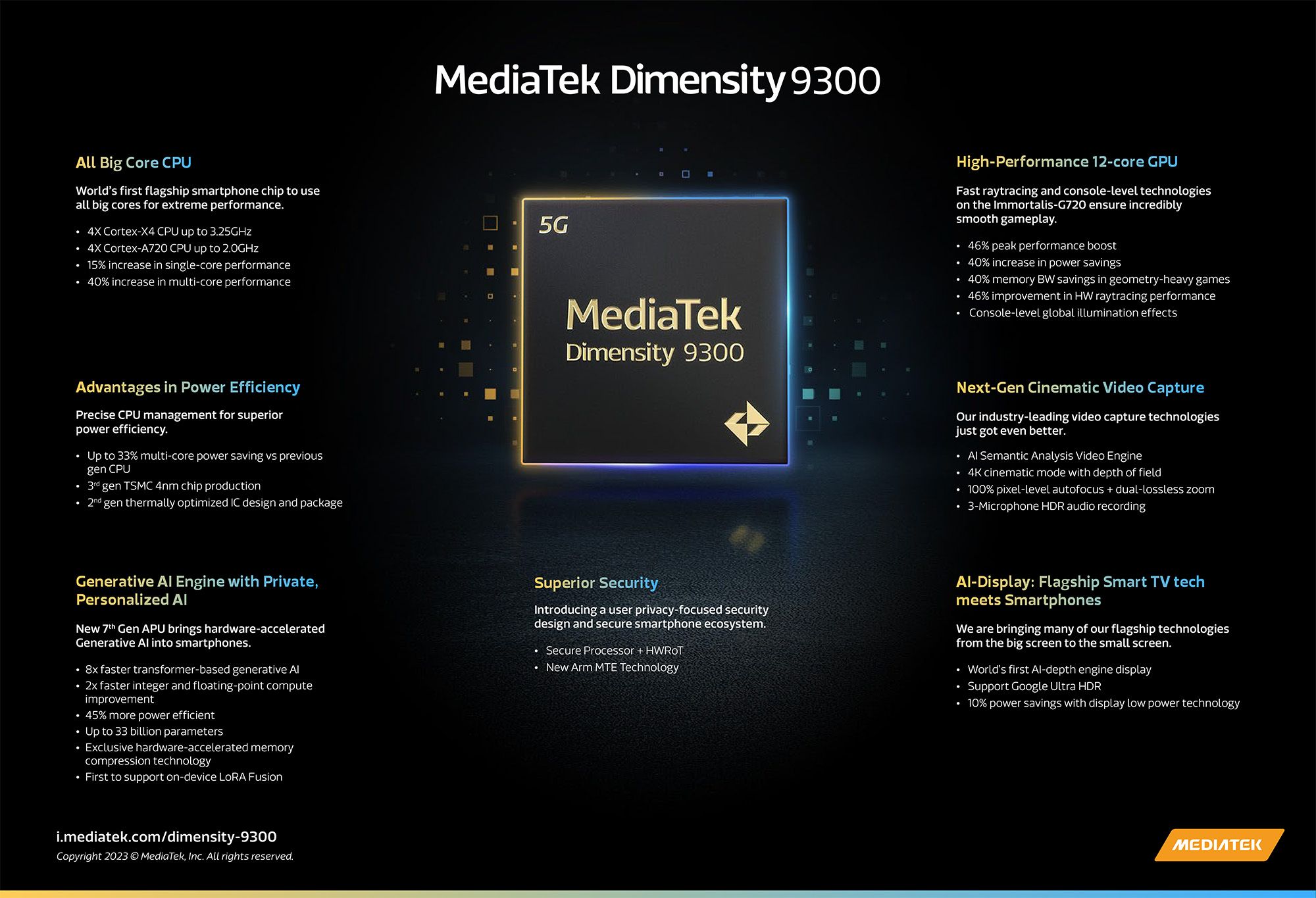 Infográfico MediaTek Dimensity 9300 mostrando as principais especificações do chipset