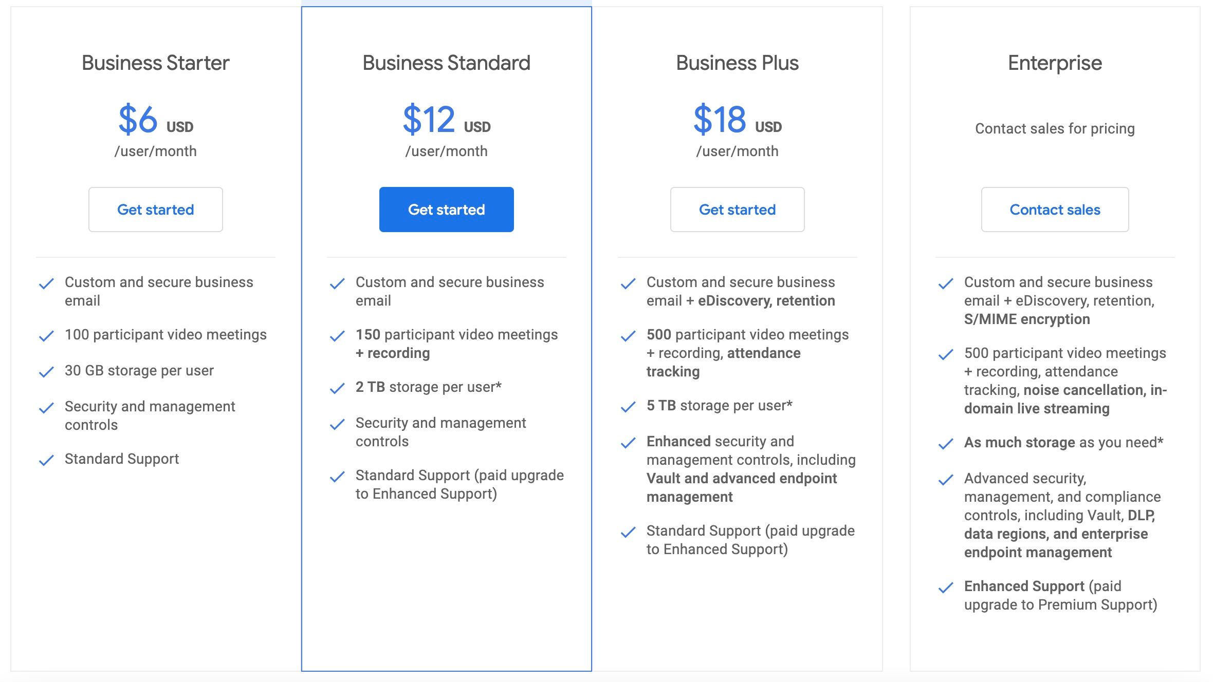 Níveis de negócios e preços do Google Workspace