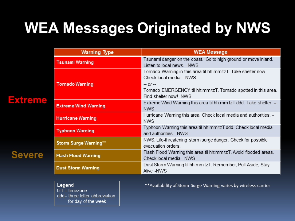 Mensagens WEA enviadas pelo NWS.