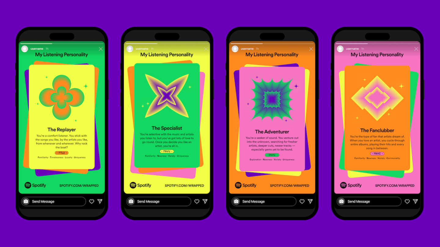 Uma tela colorida mostrando quatro smartphones, cada um exibindo em tela inteira 'My Listening Personality' do Spotify Wrapped.  As personalidades mostradas são o Replayer, o Especialista, o Aventureiro e o Fanclubber.