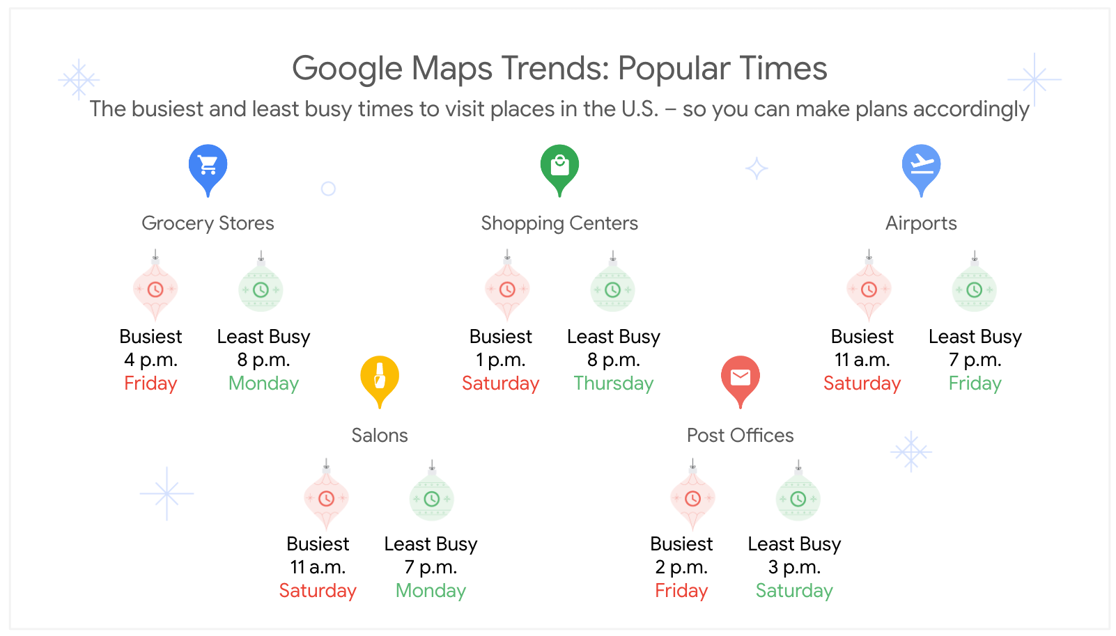Infográfico mostrando os horários mais populares e menos populares para lugares movimentados nos EUA