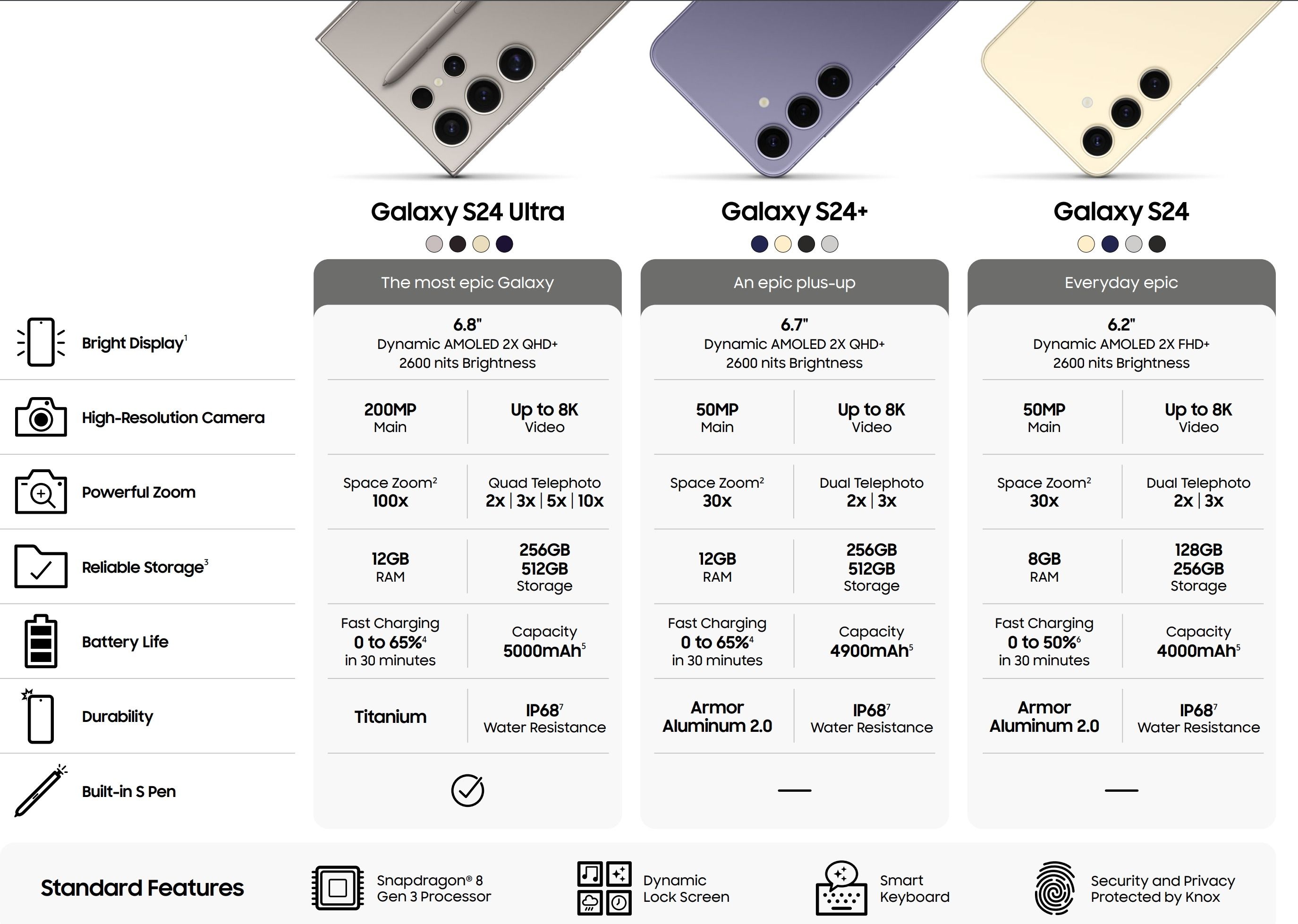 Folha de especificações do Galaxy S24, S24 Plus e S24 Ultra
