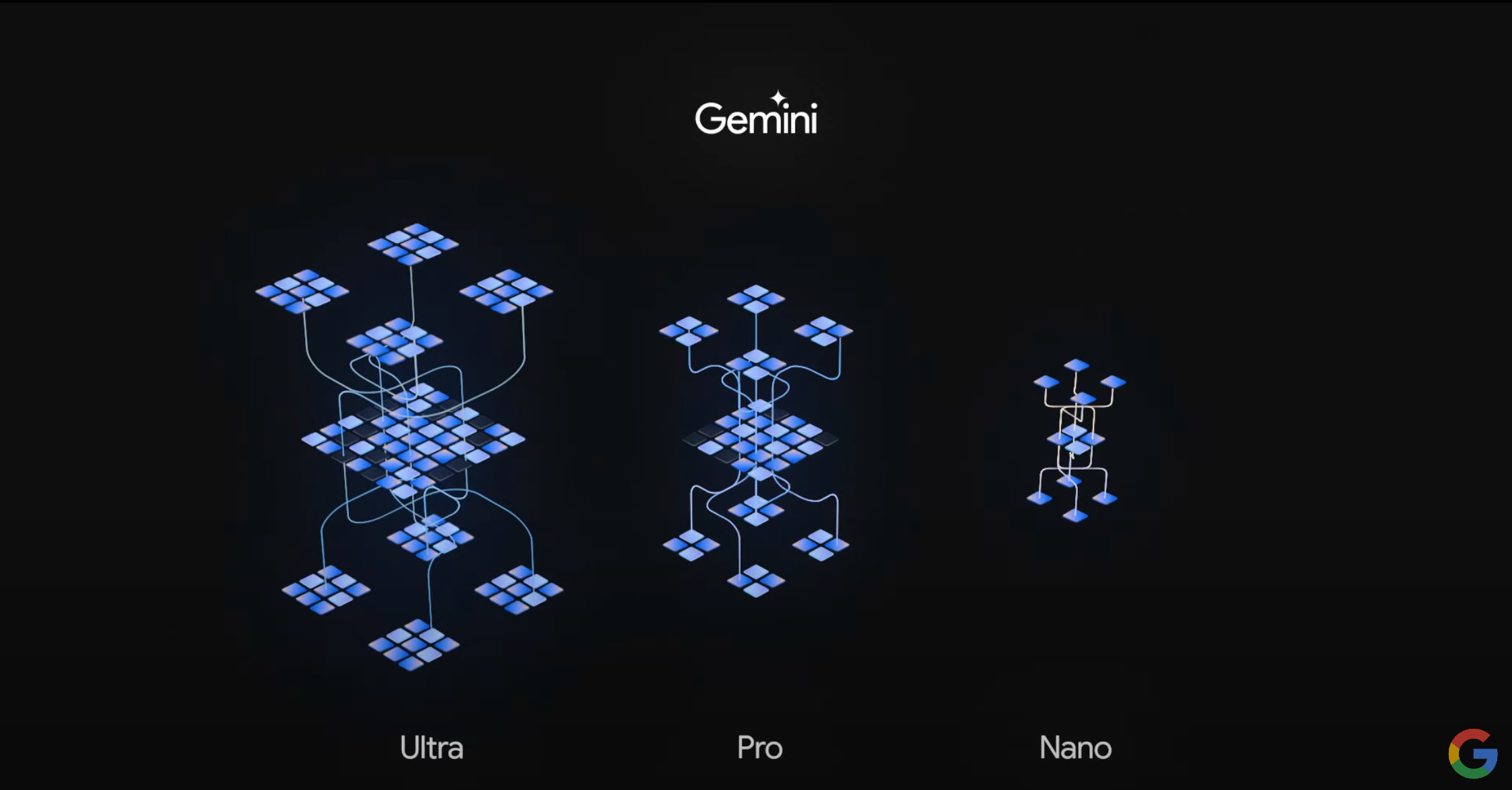 Apresentação do Google com ilustração azul mostrando as três versões do Gemini e sua complexidade.