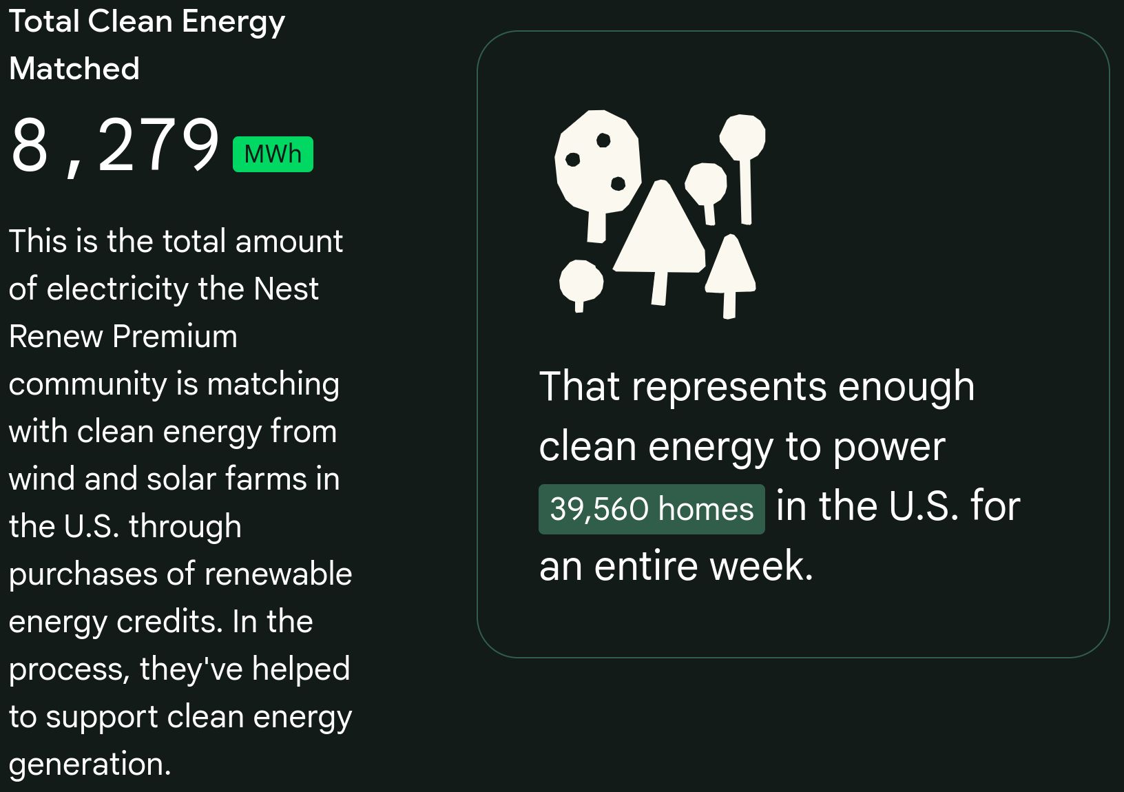 O total de energia limpa igualado pelo programa Nest Renew.