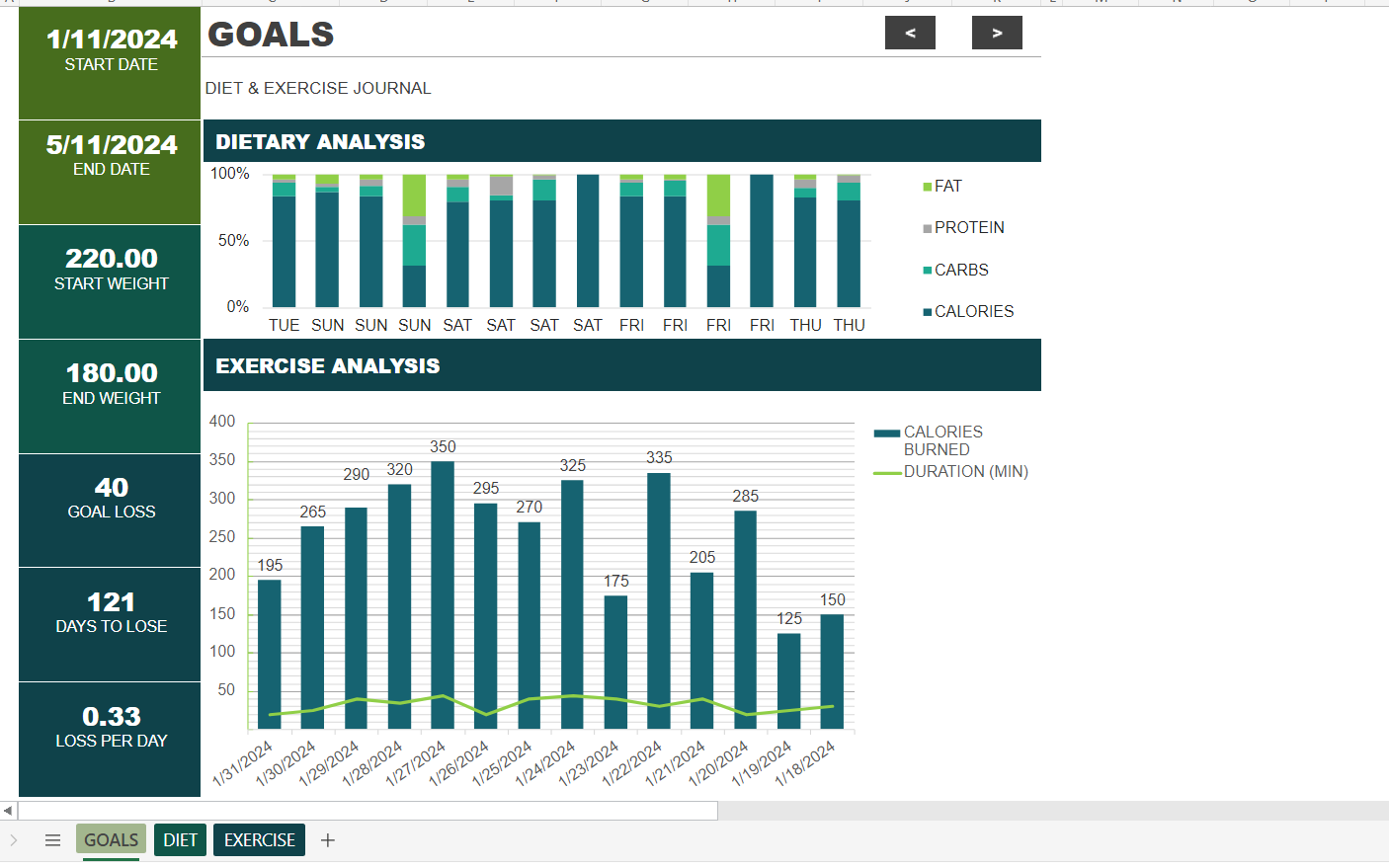 Modelo Excel de dietas e diário