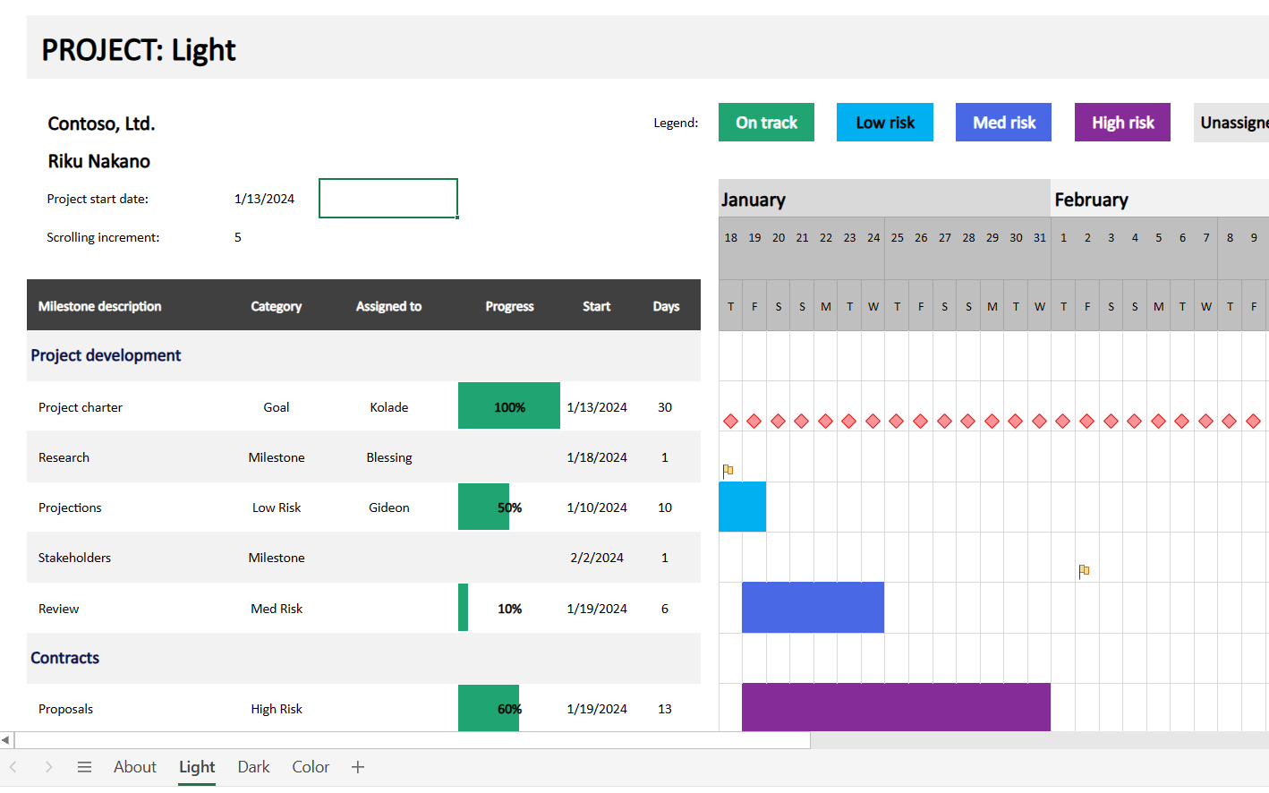 Modelo ágil de gráfico de Gantt em Excel