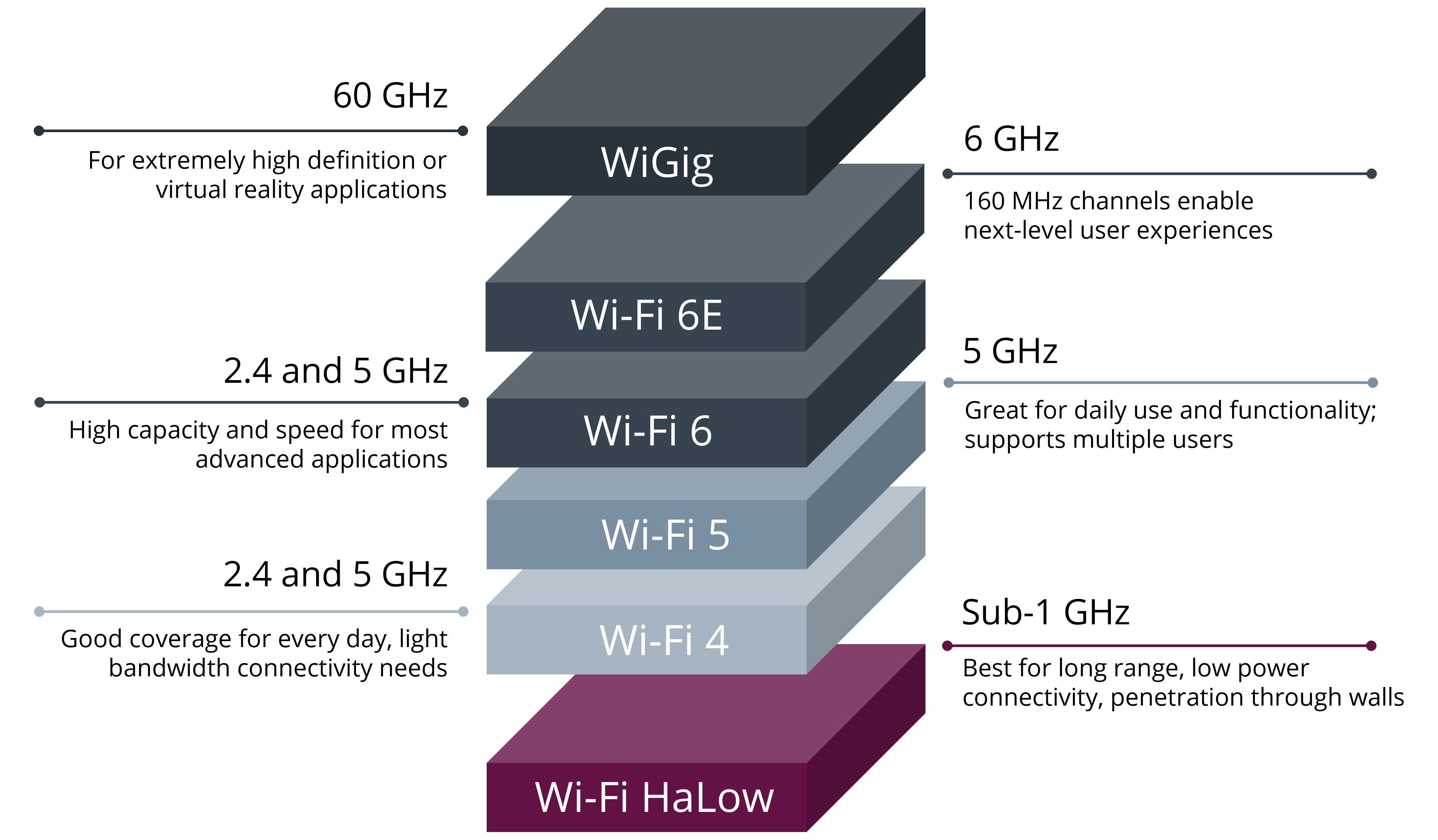 wi-fi-ha-fundo gráfico baixo