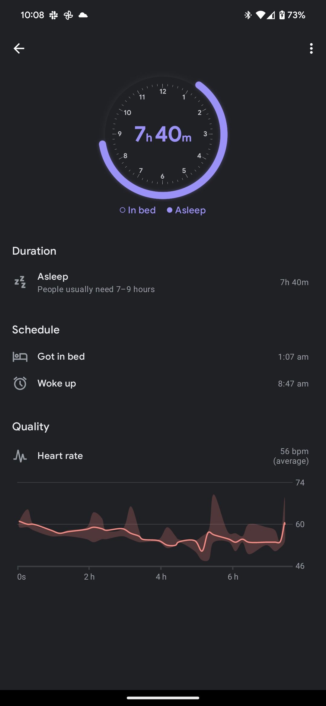 Google Fit mostrando dados de rastreamento do sono da Samsung Health