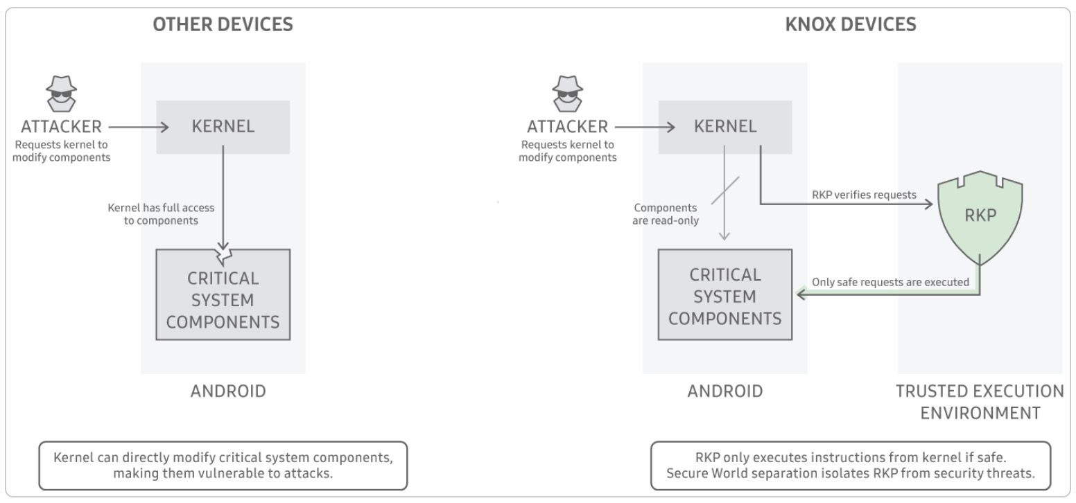 Diagrama de projeto e estrutura RKP