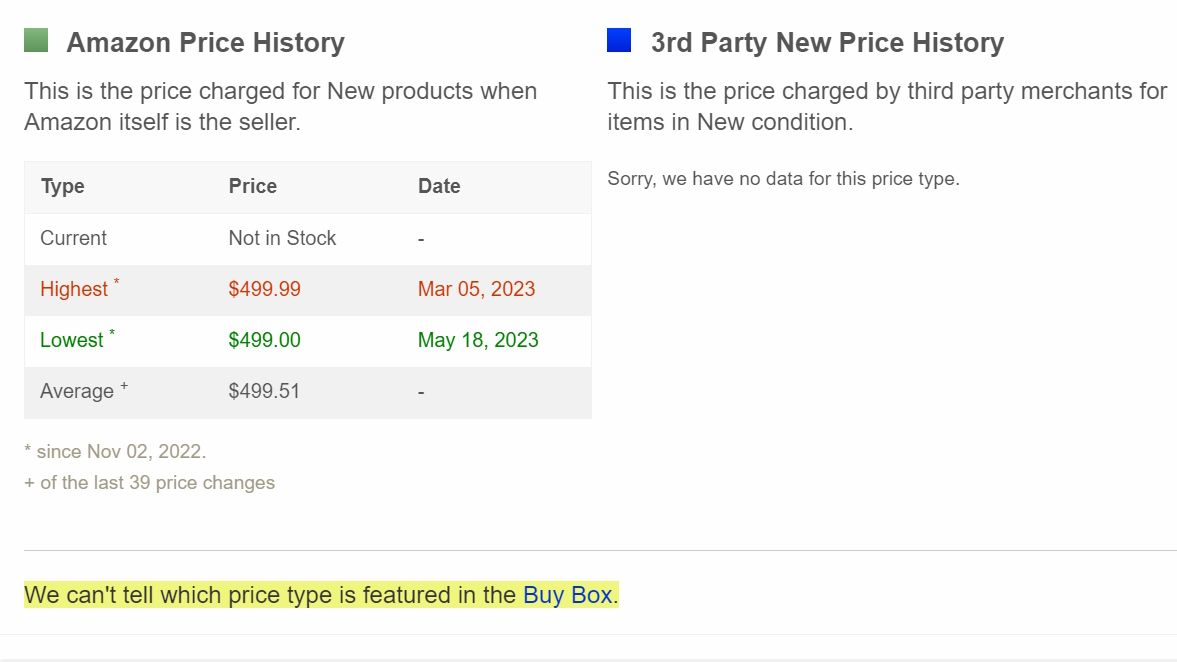 Dados tabulares do histórico de preços da Amazon exibidos na página da web camelcamelcamel cortada