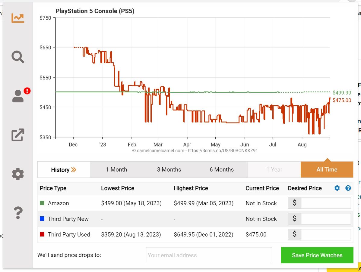 O gráfico pop-up da extensão Camelizer do histórico de preços de um console PlayStation 5