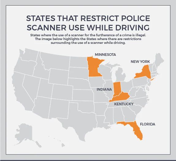 Um infográfico mostrando um mapa dos Estados Unidos com Minnesota, Indiana, Kentucky, Flórida e Nova York destacados em laranja.  Esses estados têm restrições legais ao uso de scanners policiais durante a condução.
