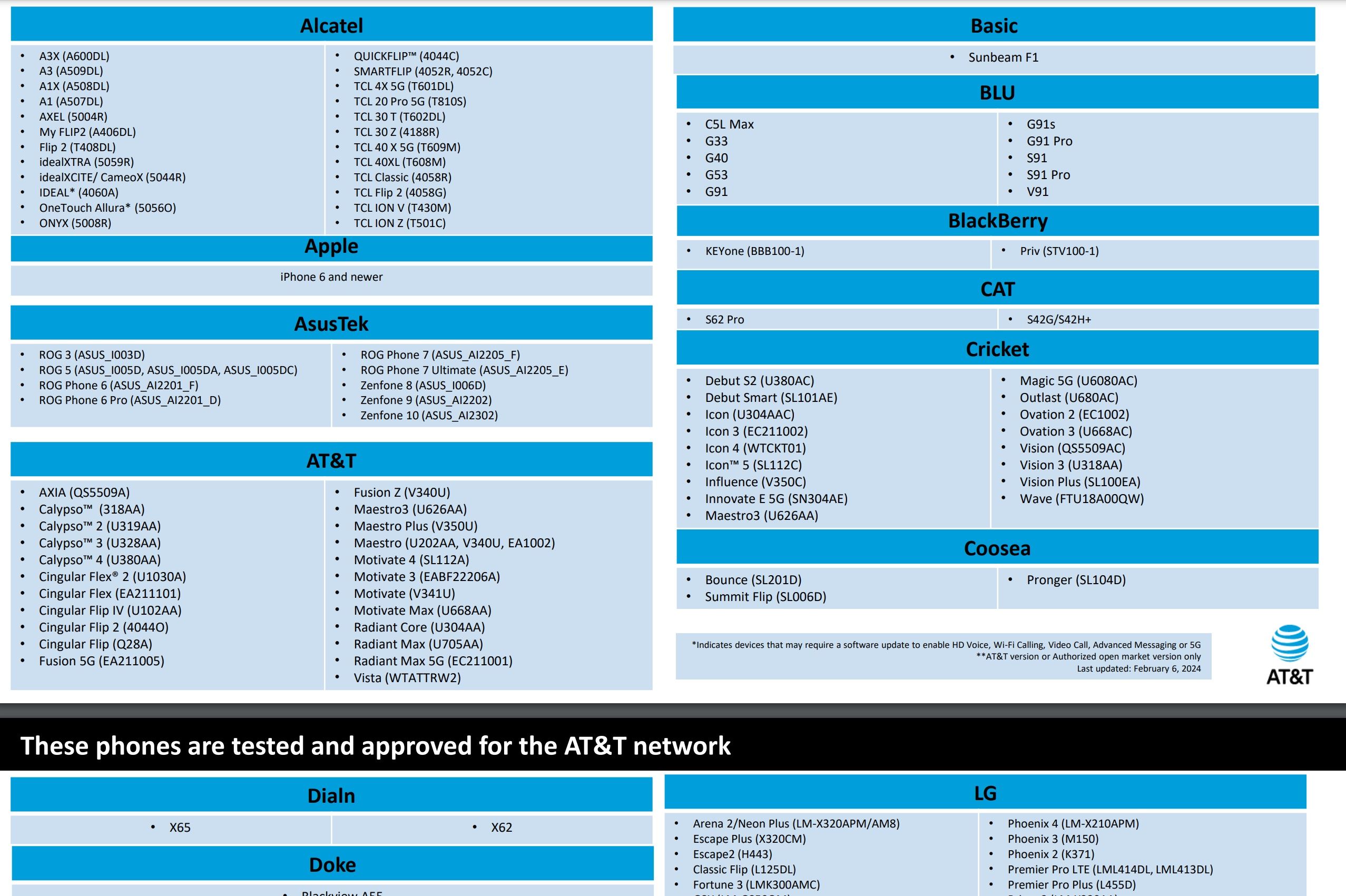 Captura de tela de um PDF listando dispositivos que funcionarão na rede da AT&T