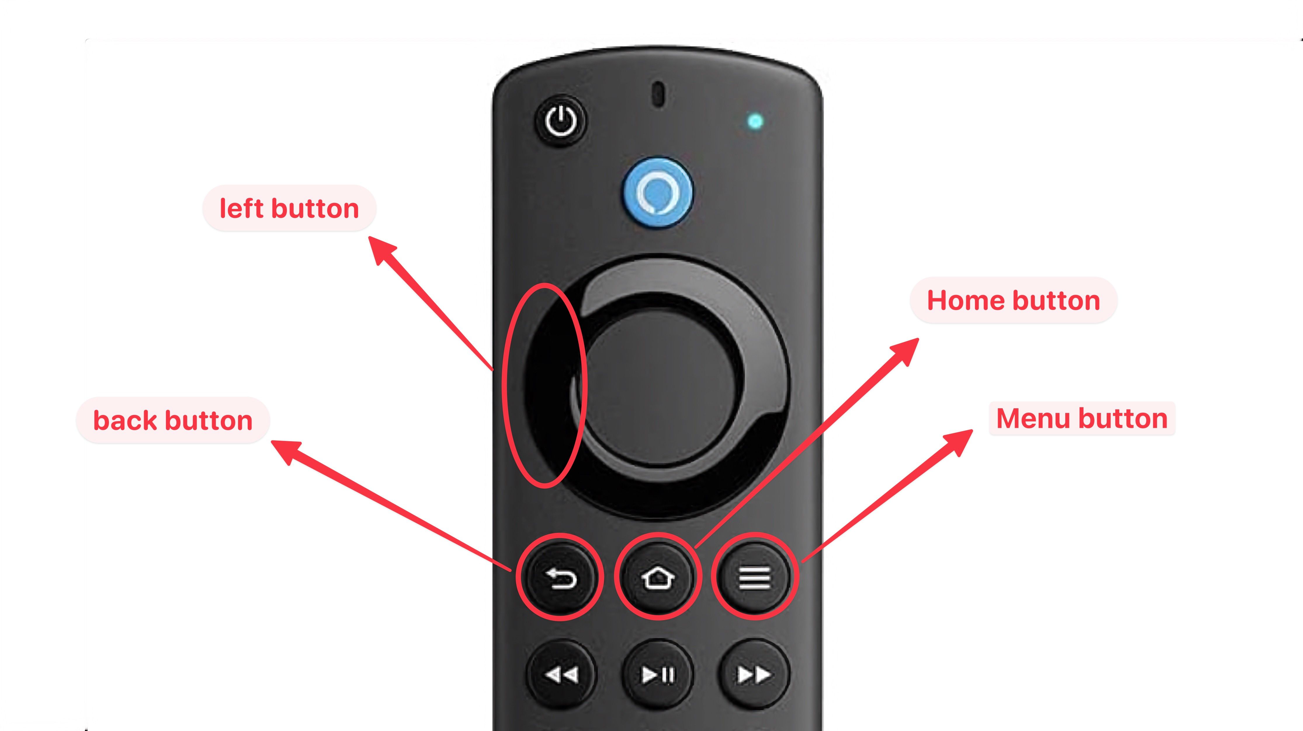 Controle remoto Alexa Fire TV com botões marcados