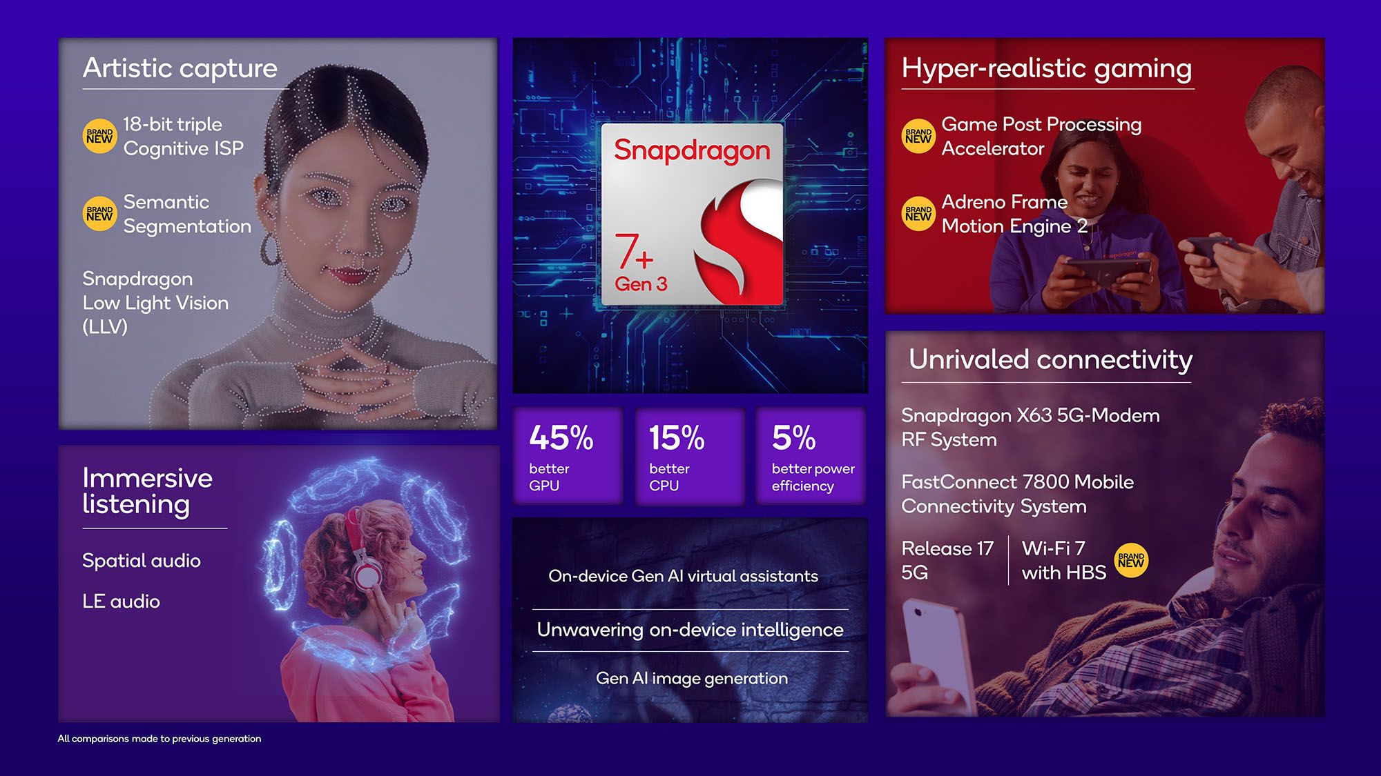 Um visual importante do Snapdragon 7+ Gen 3 mostrando suas especificações e recursos
