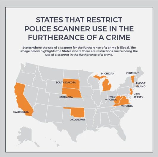   Um infográfico mostrando um mapa dos Estados Unidos com Califórnia, Dakota do Sul, Nebraska, Oklahoma, Michigan, Virgínia Ocidental, Virgínia, Vermont, Rhode Island e Nova Jersey destacados em laranja.  Esses estados têm restrições legais ao uso de scanners policiais na promoção de um crime