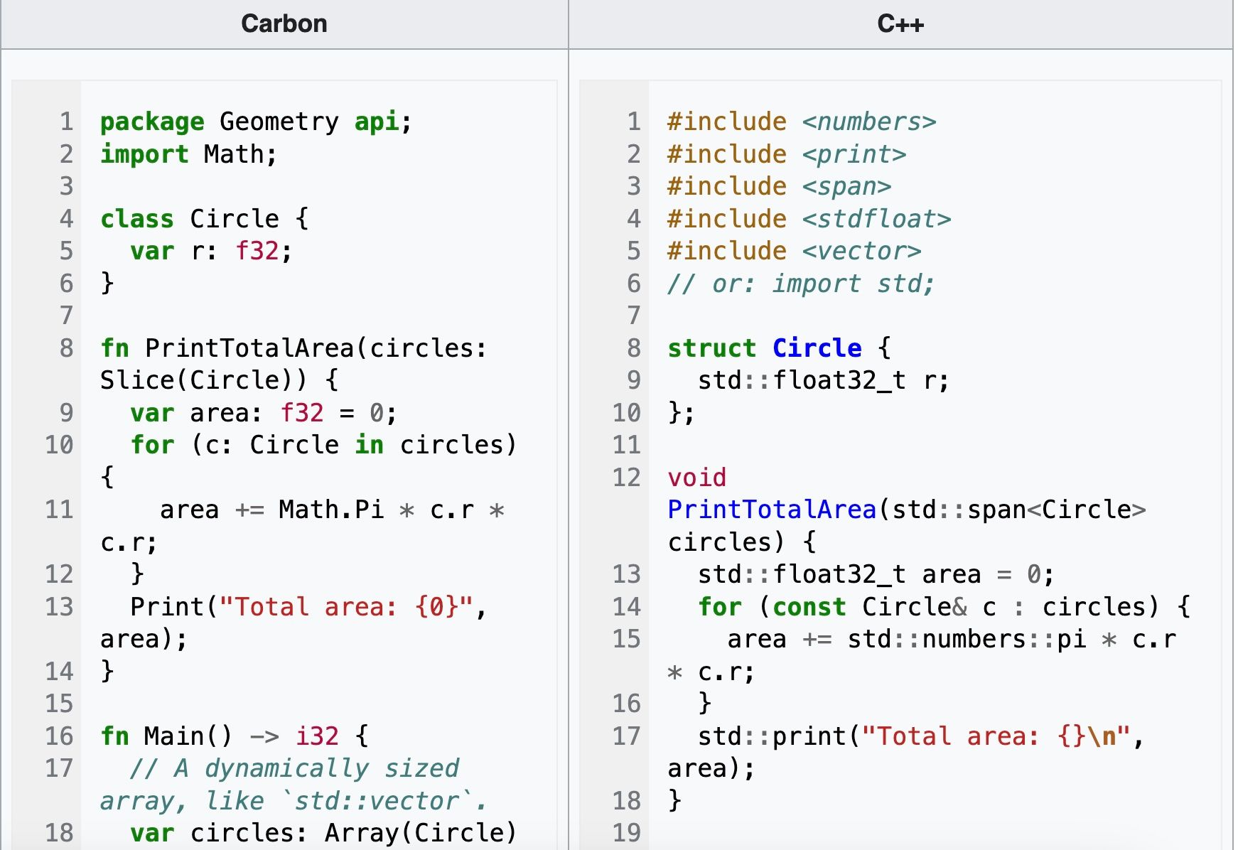 Uma captura de tela comparando Carbon com C++.