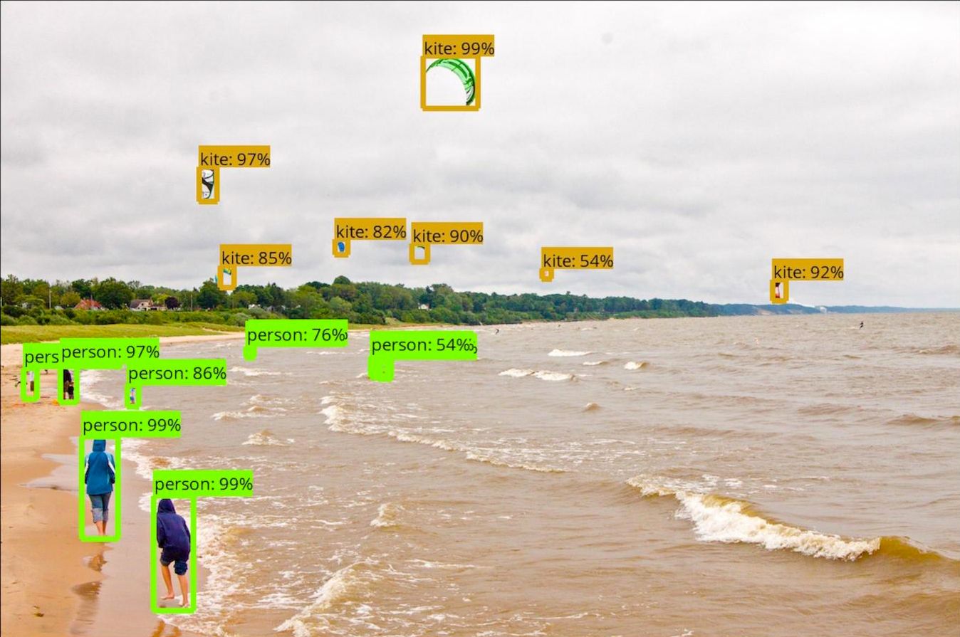 Esta imagem mostra uma cena de praia com um algoritmo de detecção de objetos em ação.  O algoritmo identificou e criou caixas delimitadoras em torno de vários objetos com pontuações percentuais indicando o nível de confiança da detecção. 
