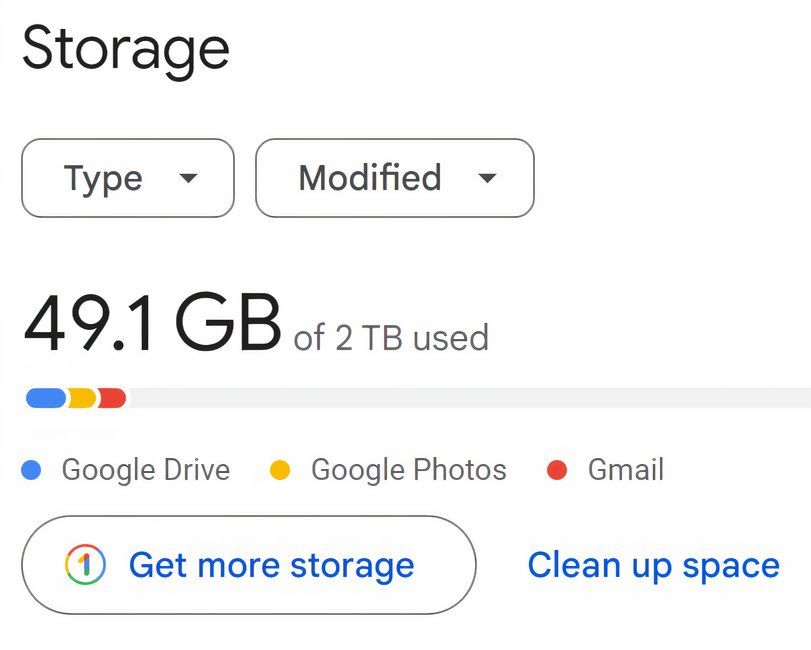 Cota de armazenamento do Google Drive