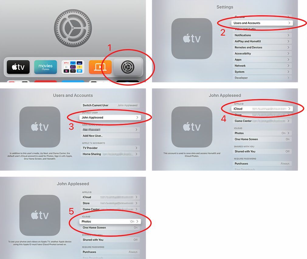 Uma sequência de capturas de tela de uma interface da Apple TV mostrando as etapas para ativar ou desativar o iCloud Photos.