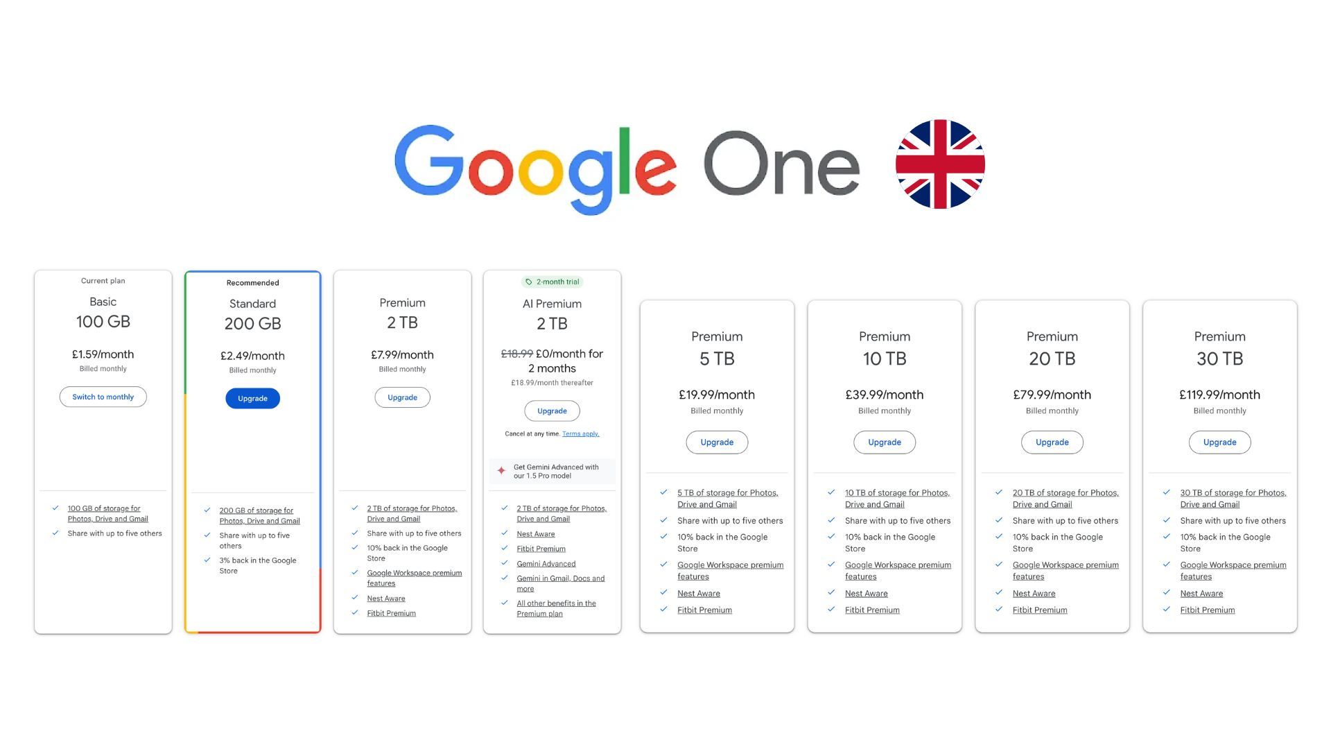 Camadas do Google One no Reino Unido