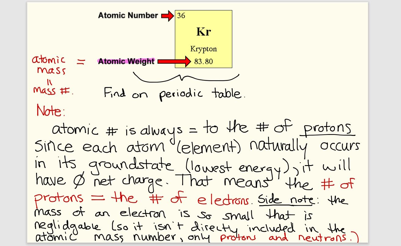 um slide de notas manuscritas sobre química