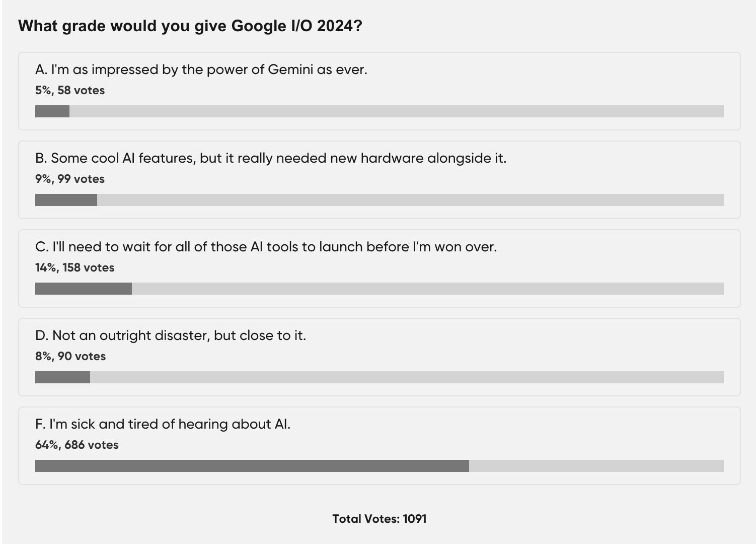 Pesquisa do Android Police para opiniões sobre o Google I/O 2024