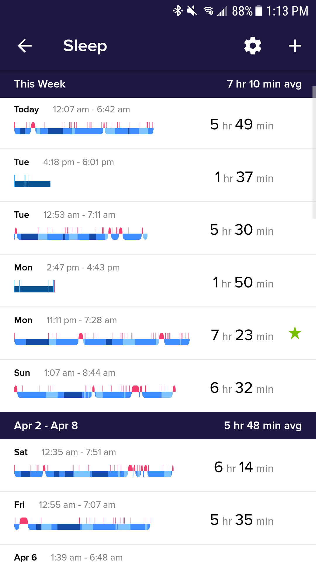 Dados de monitoramento do sono no aplicativo Fitbit