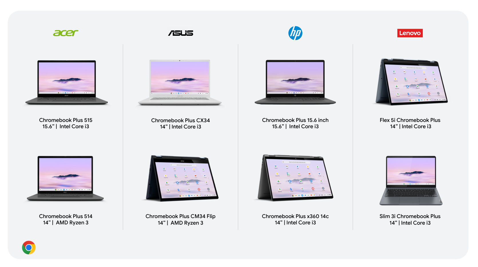 Uma lista de modelos Chromebooks Plus do anúncio inicial