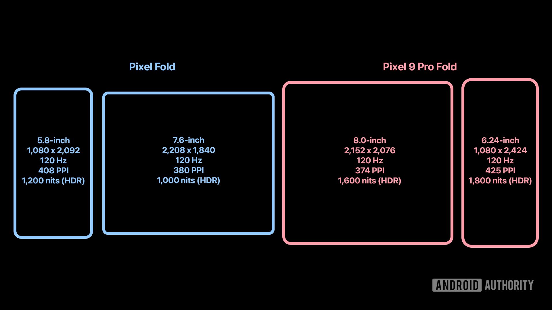 pixel-9-pro-fold-display-vazamento