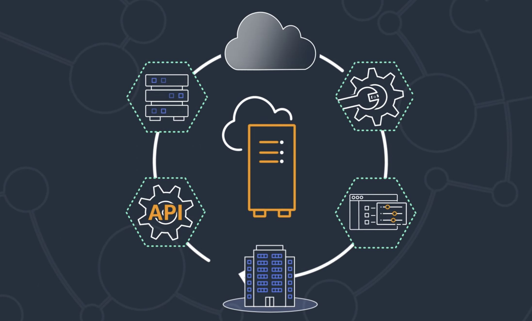 Uma série de ícones que representam servidores, ferramentas, datacenters, interfaces e APIs da Amazon Web Services que compõem a nuvem