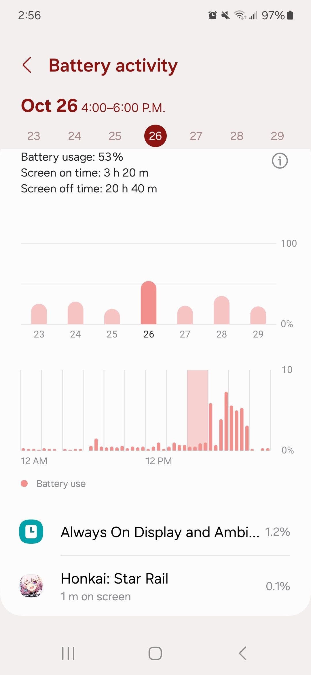 baixo uso de aplicativos esperado perto da hora do jantar mostrado no gráfico de atividade da bateria Samsung em 26 de outubro