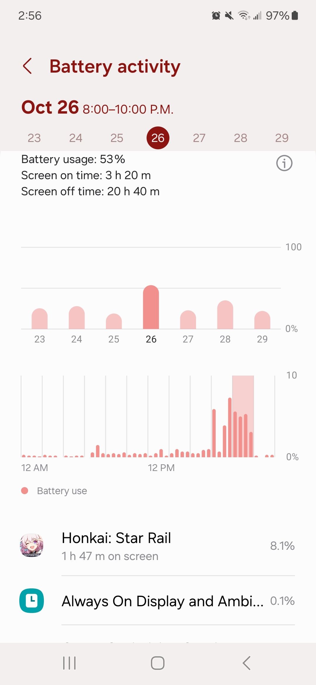 Maior uso mostrando uso ativo de aplicativos em 26 de outubro, das 20h às 22h, no gráfico de atividade da bateria Samsung