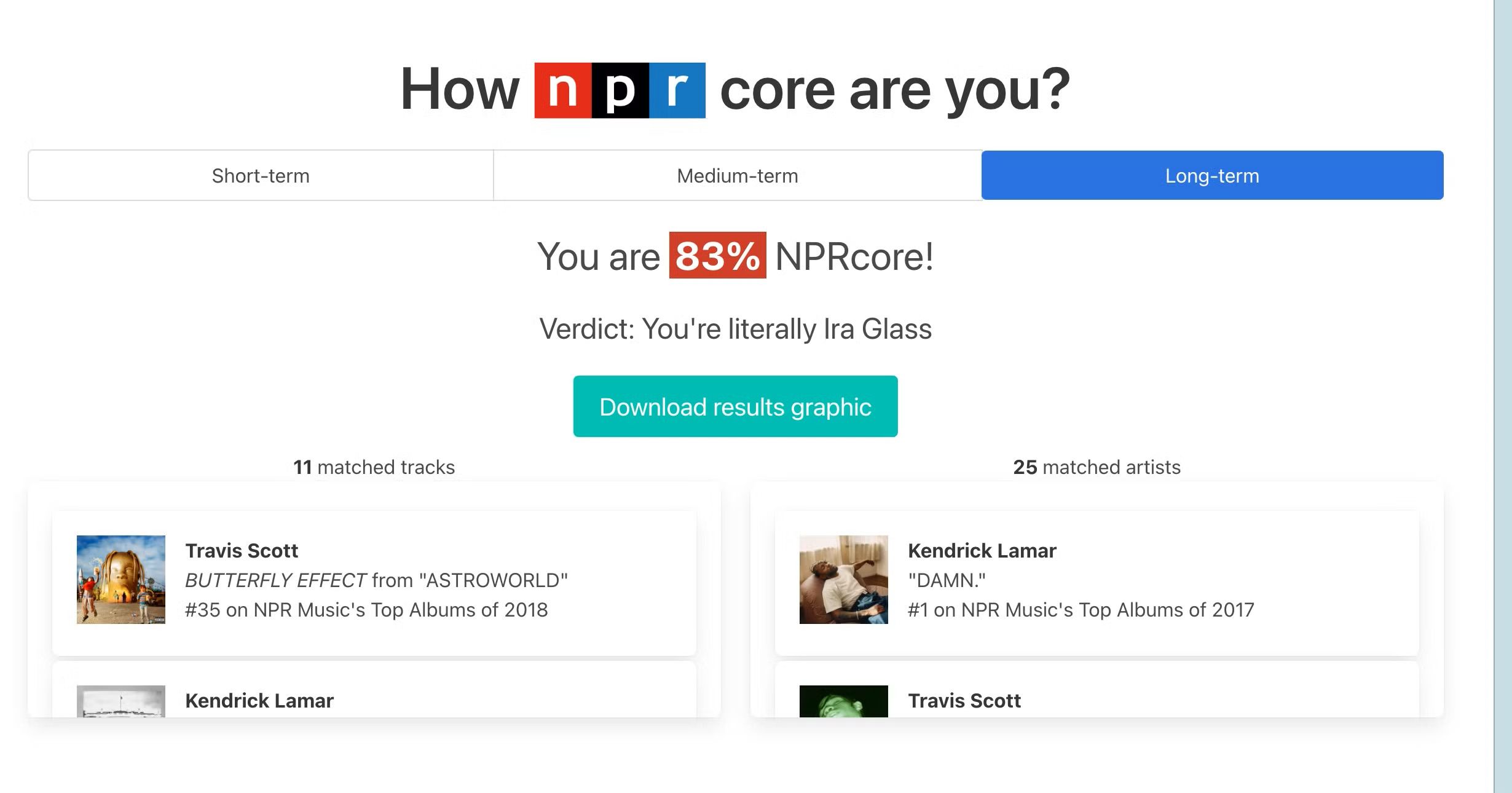 Uma captura de tela que diz "Quão núcleo NPR você é? Você tem 83% NPRCore. Veredicto: Você é literalmente Ira Glass."