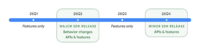 2025_Android_release_schedule