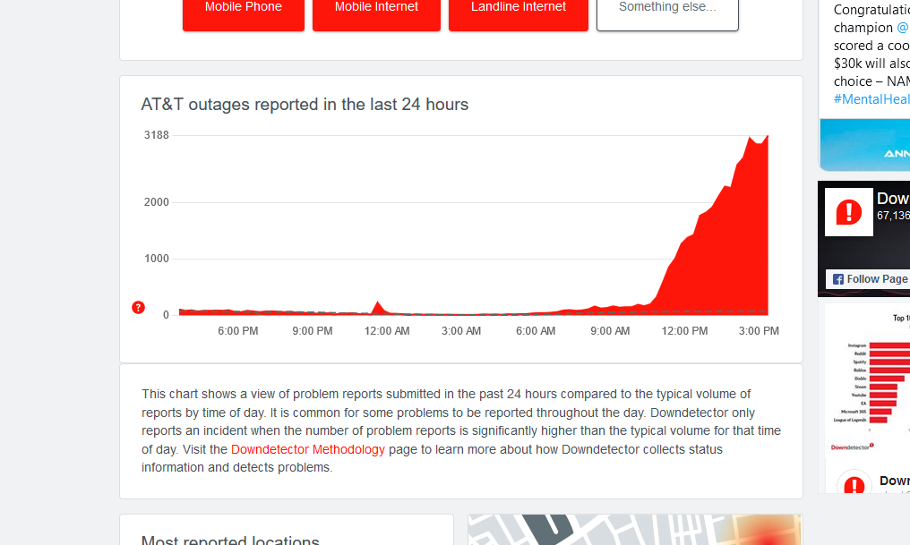 Gráfico DownDetector da interrupção da AT&T em 4 de junho de 2024