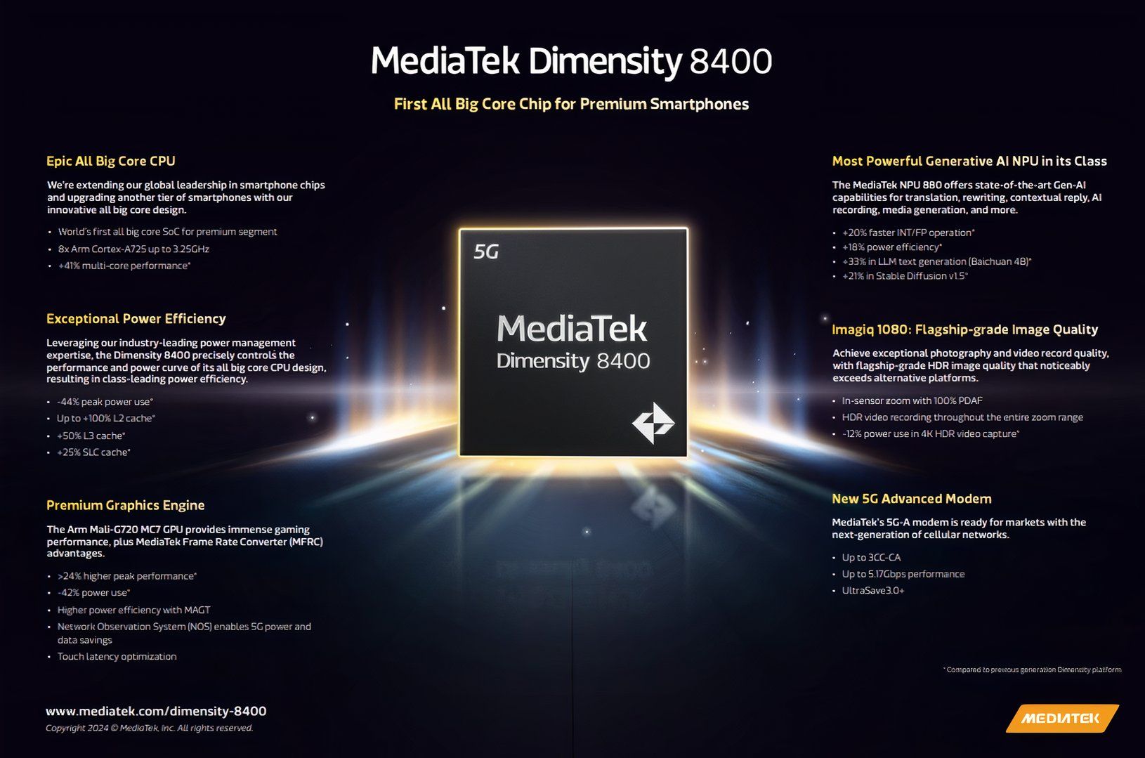 Um infográfico da Mediatek destacando o novo chipset Dimensity 8400.