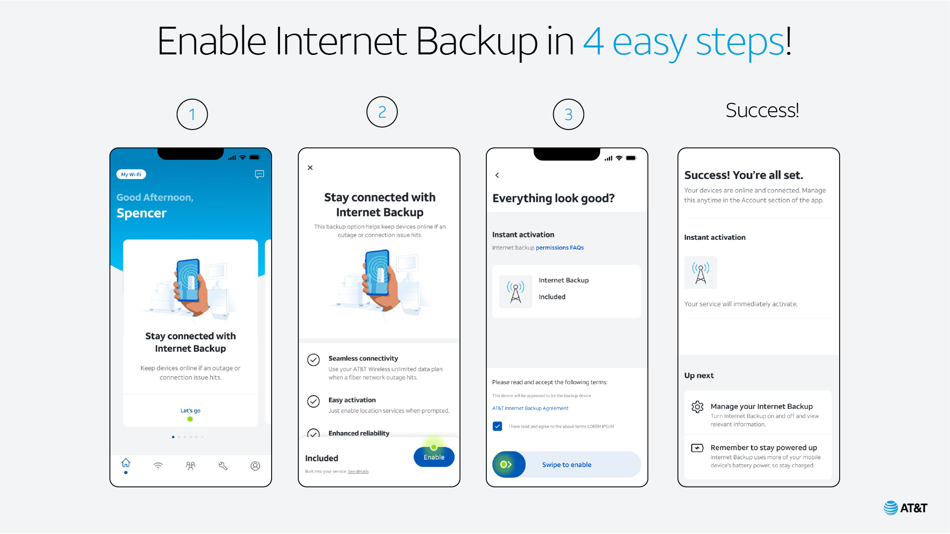 Gráfico de backup da AT&T Internet